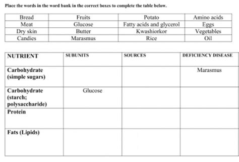 place the words in the word bank in the correct boxes to complete the ...