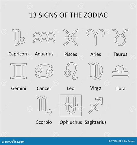 Star Constellation of Ophiuchus ,13th Sign Horoscope New Dates Stock ...