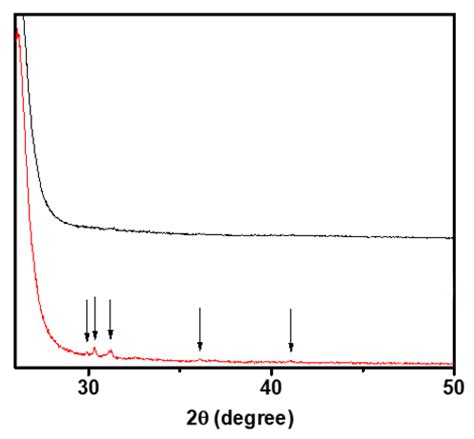 Ionic Conductivity of K-ion Glassy Solid Electrolytes of K2S-P2S5-KOTf ...