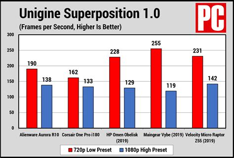 Image result for Alienware Aurora R10 Ryzen Performance