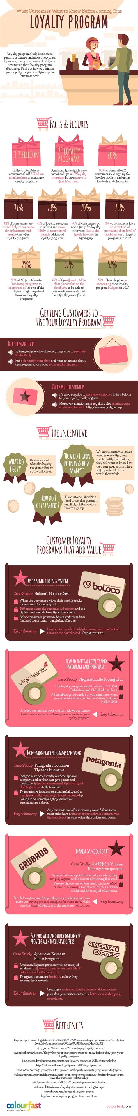 Image result for Loyalty Program Card Examples