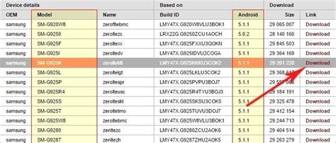 Full Guide to CF Auto Root and Its Best Alternative-Dr.Fone