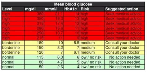 diabetes 400 blood sugar