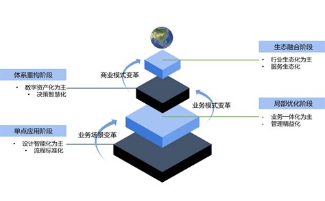 转型 的图像结果
