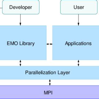 Multi-Objective Optimization Engineering Evolutionary Algorithm Deb 的图像结果