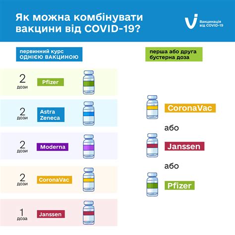 Какой вакциной сейчас прививают от ковида | Новости Украины | LIGA.net
