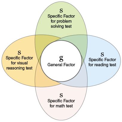 Components of General Intelligence 的图像结果