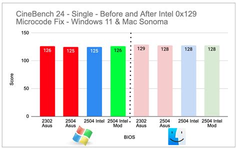 Image result for Intel Microcode 0X12b