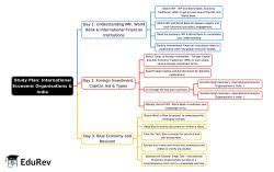 3-Days Study Plan: International Economic Organisations and India ...