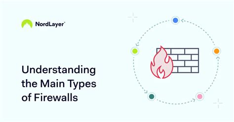 Image result for Types of Firewall
