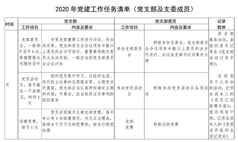 2020年党建工作任务清单（党委、党支部、党小组班子及班子成员、党员干部个人党建工作清单）（表格式）（文章编号：4401） - 公文优选 一家 ...