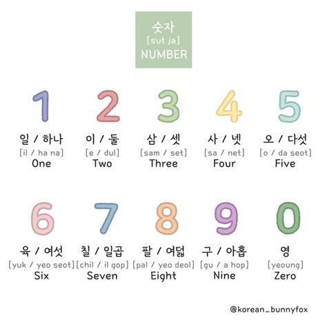 Hangul chart – Artofit