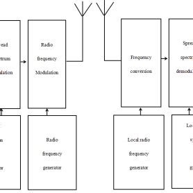Image result for Triangular Type Spread Spectrum