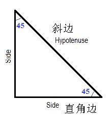 三角函數的認識與運用 - 天鷹李氏分度尺