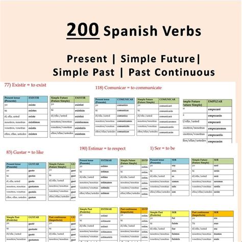 200 Spanish Verb Conjugation Tables: Spanish Printable (instant ...