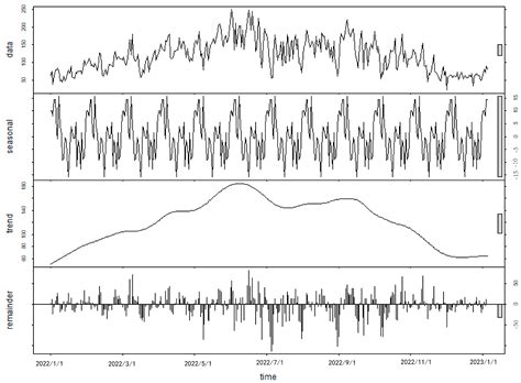 Analysis of Spatio-Temporal Variation Characteristics of Air Pollutants ...