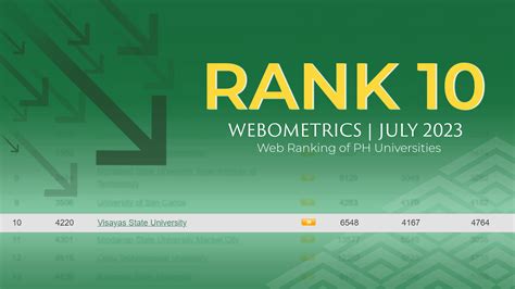 VSU still within the Magic 10 circle in latest Webometrics Ranking ...