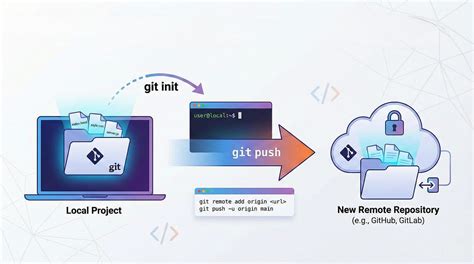 How to Create and Push Git Repository 的图像结果