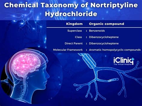 How Nortriptyline Helps in Management of Depression and Nerve Pain?