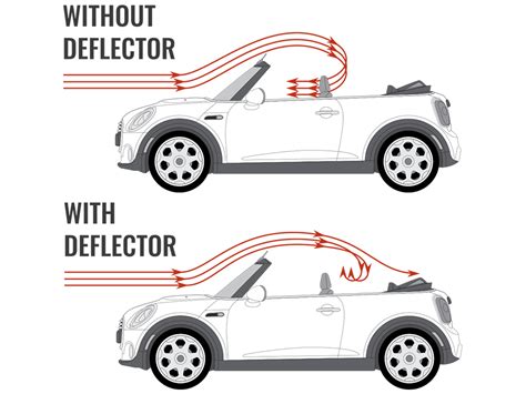 Image result for Wind Deflector Problems
