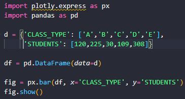 Image result for How to Install Plotly in Python
