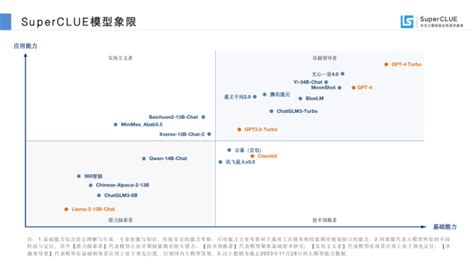 SuperCLUE中文大模型基准测评报告2023暨ChatG。_小马财经厅-商业新知