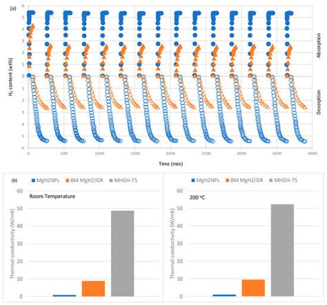 Metal Hydride Composite Structures for Improved Heat Transfer and ...