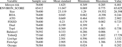 Descriptive Statistics Single Variable 的图像结果