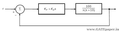 P, PI, PD, PID Controllers and Lag, Lead, Lag-Lead Compensators ...