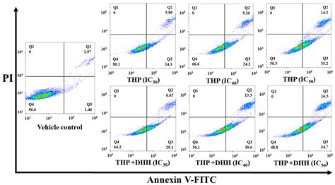 A Novel Drug Modulator Diarylheptanoid (trans-1,7-Diphenyl-5-hydroxy-1 ...