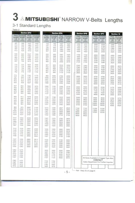 A Type V Belt Size Chart at Amy Heyer blog