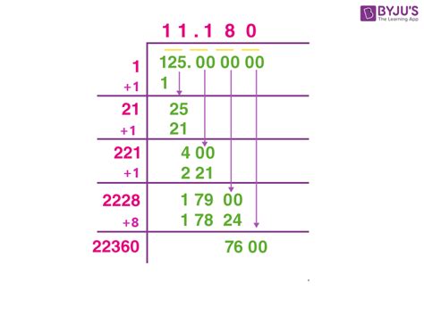 Square root of 125 (What is the value of Square Root of 125)
