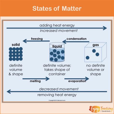 9 Thermal Energy Videos for Kids - Enjoy Teaching with Brenda Kovich