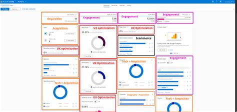 Image result for Clarity Tutorial