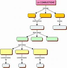 combustione candela la combustione vuota combustione candela la combustione vuota