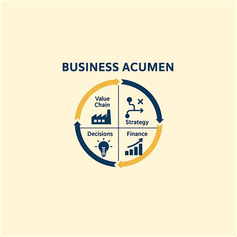 Business Acumen Overview for Leaders and L&D Teams