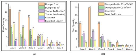 Municipal Solid Waste Collection and Haulage Modeling Design for Lahore ...