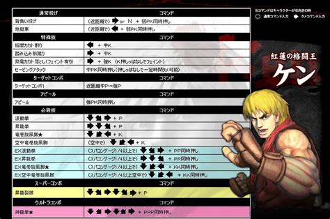 街头霸王4简体中文版单机版游戏下载,图片,配置及秘籍攻略介绍-2345游戏大全