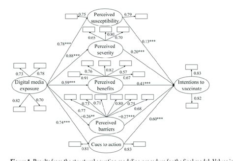 Image result for Structural Equation Modeling INR