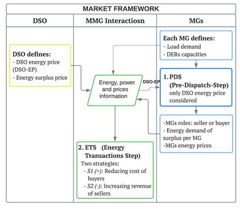 Local Trade Explained Inmarket 的图像结果