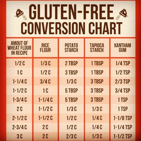 Flour Conversion Chart 的图像结果