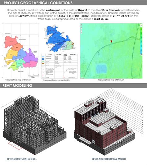 MEPF DESIGN OF SHOPPING MALL AT BHARUCH | CEPT - Portfolio
