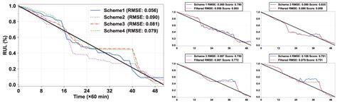 A Hybrid Approach Based on a Windowed-EMD Temporal Convolution ...