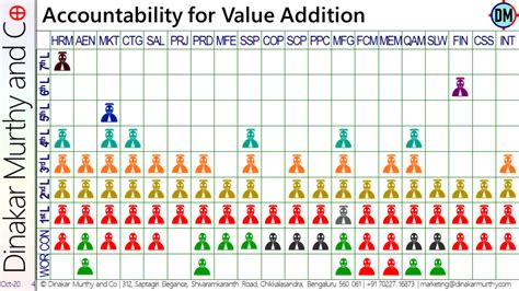 Exercise Accountability Chart 的图像结果