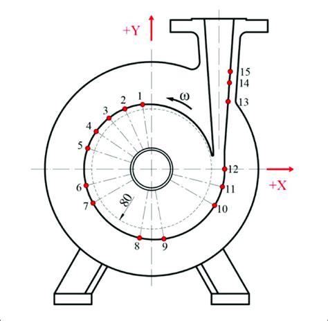 Image result for Pressure Sensor Installation