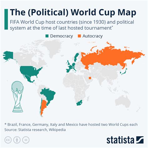 Chart: The (Political) World Cup Map | Statista