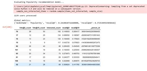 Image result for Recommendation System Machine Learning Algorithms Types