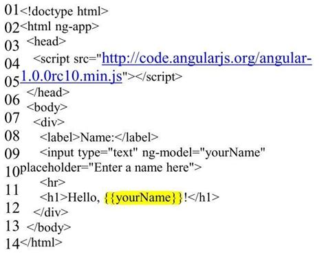 Image result for AngularJS Data Binding