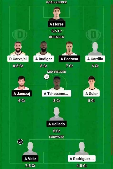 RM vs SEV Dream11 Prediction, La Liga: Real Madrid vs Sevilla Match ...