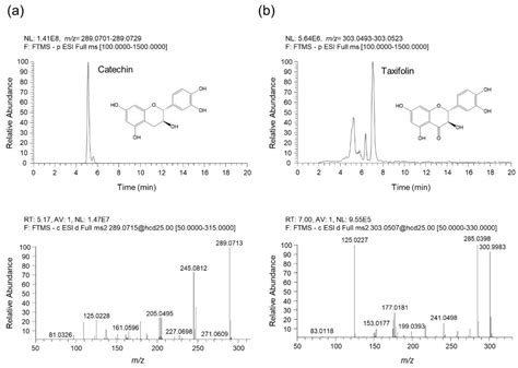 Quercus acuta Thunb. Suppresses LPS-Induced Neuroinflammation in BV2 ...